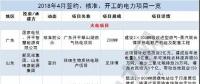 月見｜涉8.5GW火電項目、3.7GW風電項目...4月份84個電力項目詳情請猛戳！