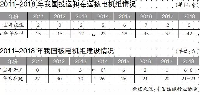 聚焦｜國際市場競爭激烈 中國三代核電不能再等！