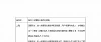 優(yōu)化營商環(huán)境，各地電網(wǎng)有何舉措？