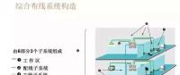 【IBE】住宅弱電系統(tǒng)圖你會(huì)畫了么？