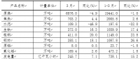 一季度山西新能源汽車、光伏電池產(chǎn)量增長迅猛