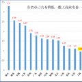 大云網(wǎng)售電觀察：上海電力交易市場(chǎng)，何時(shí)才能風(fēng)起云涌？