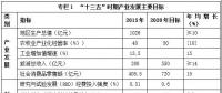 西藏“十三五”產(chǎn)業(yè)發(fā)展規(guī)劃：重點發(fā)展水能、太陽能、風能、地熱能