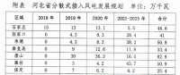 430萬千瓦！河北分散式風(fēng)電規(guī)劃出臺