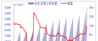 2018年我國電力行業(yè)全社會累計用電量、分產(chǎn)業(yè)累計用電量分析
