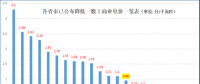 大云網(wǎng)售電觀察：上海電力交易市場，何時才能風起云涌？