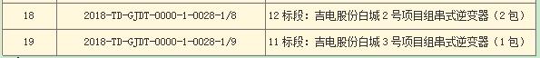 國家電投第二批光伏領(lǐng)跑者項(xiàng)目組件、逆變器招標(biāo)