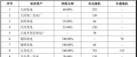 內(nèi)部程序走完！這些資產(chǎn)將被劃入國(guó)家能源集團(tuán)【附具體資產(chǎn)】