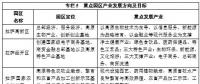 西藏“十三五”產業(yè)發(fā)展總體規(guī)劃：推廣煙氣脫硫脫硝技術 加大生物質燃料綜合利用(4)