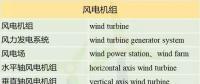 收藏！這150個(gè)風(fēng)電專業(yè)術(shù)語，你懂多少？
