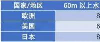 漂浮式技術(shù)一網(wǎng)打盡！歐洲漂浮式海上風(fēng)電綜述