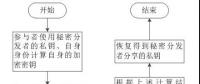 區(qū)塊鏈在電力市場(chǎng)中的應(yīng)用、獲益者是誰?