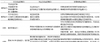 智能配電系統(tǒng)與多微網(wǎng)之間如何協(xié)同運控？