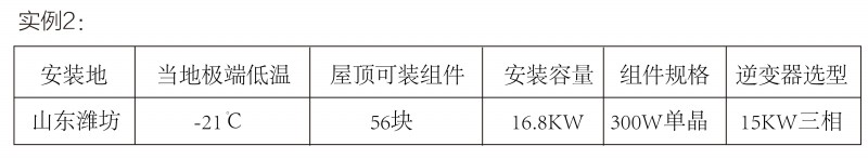光伏逆變器、組件參數(shù)解讀與配比要點分析