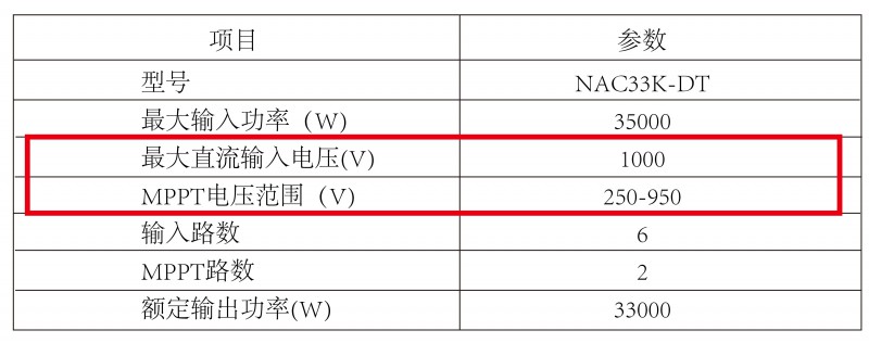 光伏逆變器、組件參數(shù)解讀與配比要點分析