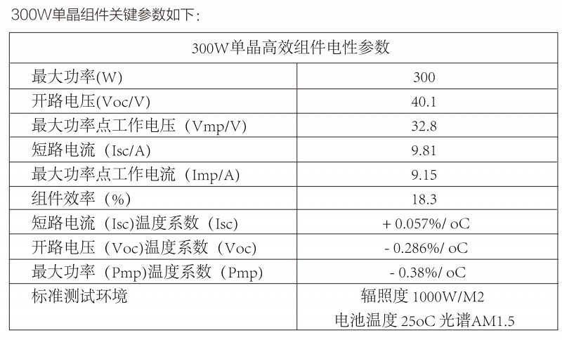 光伏逆變器、組件參數(shù)解讀與配比要點分析