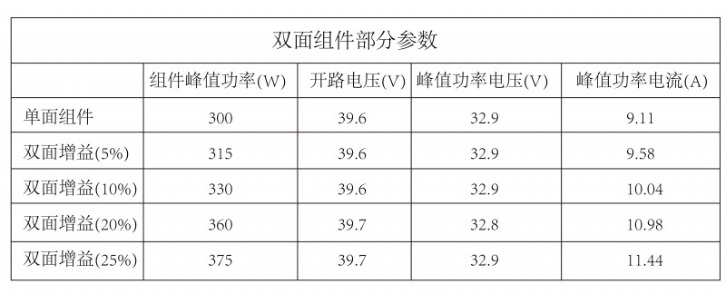 光伏逆變器、組件參數(shù)解讀與配比要點分析