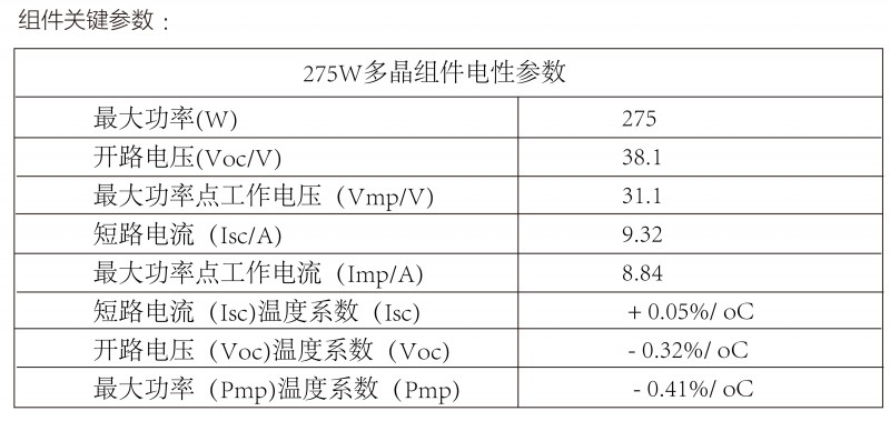 光伏逆變器、組件參數(shù)解讀與配比要點分析