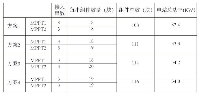 光伏逆變器、組件參數(shù)解讀與配比要點分析