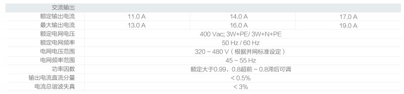 光伏逆變器、組件參數(shù)解讀與配比要點分析