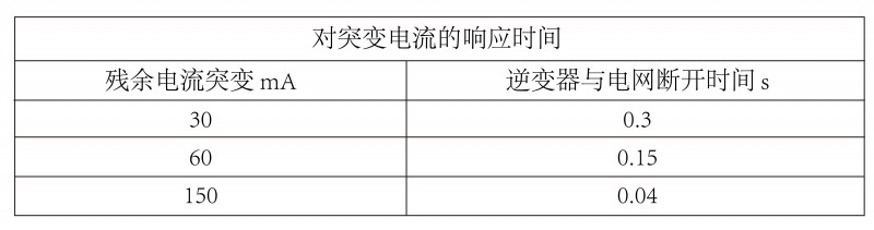 光伏逆變器、組件參數(shù)解讀與配比要點分析