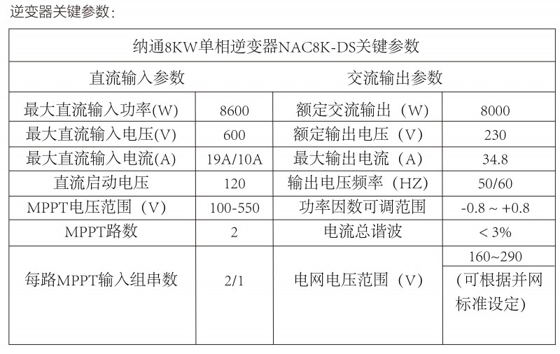 光伏逆變器、組件參數(shù)解讀與配比要點分析