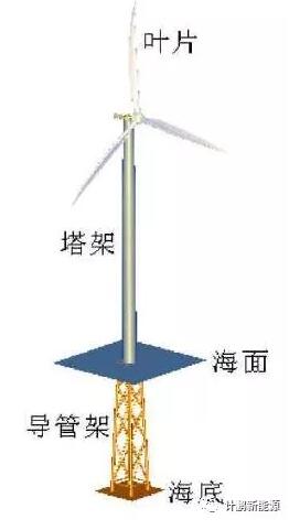 海上風機基礎(chǔ)簡介