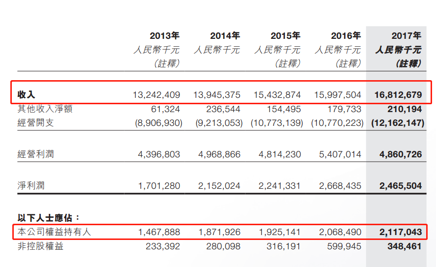 風電股正在走向風口！一季度龍源電力等股均呈正增長