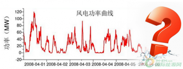 風(fēng)電向好，但仍任重道遠(yuǎn)！
