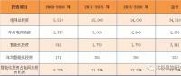 2017年度十大智能電網(wǎng)相關(guān)上市企業(yè)營收、凈利情況