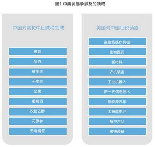 美對(duì)華貿(mào)易戰(zhàn)火在即 光伏能否擺脫“修昔底德陷阱”？