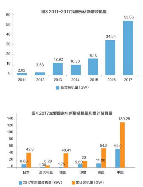 美對(duì)華貿(mào)易戰(zhàn)火在即 光伏能否擺脫“修昔底德陷阱”？