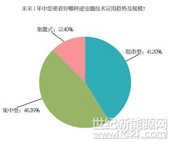 PVBL2017年度中國光伏品牌市場(chǎng)趨勢(shì)調(diào)研報(bào)告