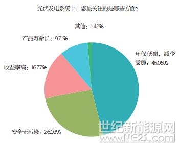 PVBL2017年度中國光伏品牌市場(chǎng)趨勢(shì)調(diào)研報(bào)告