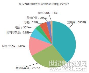 PVBL2017年度中國光伏品牌市場(chǎng)趨勢(shì)調(diào)研報(bào)告