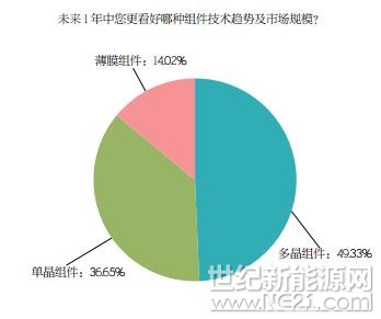 PVBL2017年度中國光伏品牌市場(chǎng)趨勢(shì)調(diào)研報(bào)告