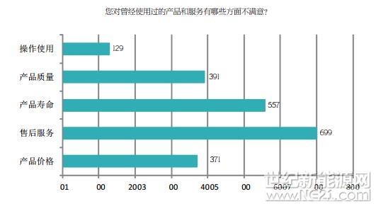 PVBL2017年度中國光伏品牌市場(chǎng)趨勢(shì)調(diào)研報(bào)告