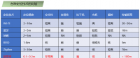 一種室內(nèi)無人機定位的方法