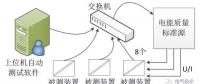 電能質(zhì)量監(jiān)測終端自動(dòng)測試系統(tǒng)的技術(shù)和應(yīng)用