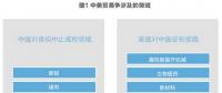 美對華貿易戰(zhàn)火在即 光伏能否擺脫“修昔底德陷阱”？