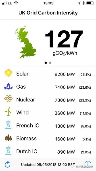 光伏改變英國電力需求負荷曲線：魔鬼之角！