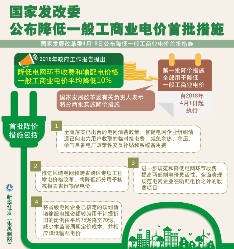 大云網(wǎng)售電觀察：各省降電價紛至沓來，電價是否降至實處？