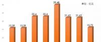 連續(xù)8年 國(guó)電電力現(xiàn)金分紅比例超50%！