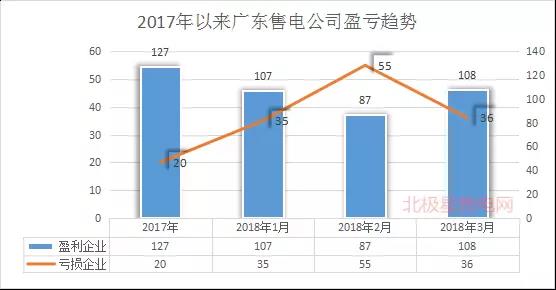 廣東首例售電公司退出電力市場(chǎng)！2家售電公司為自愿退出