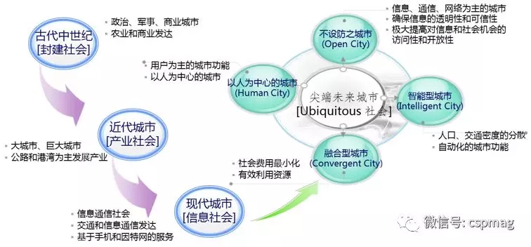 為什么說(shuō)智慧城市建設(shè)關(guān)鍵是智能交通？