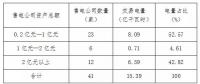 2018年5月冀北地區(qū)電力市場化交易月報(bào)