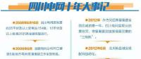 雄起！廢墟上建起智能電網(wǎng)！