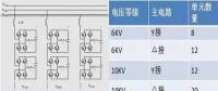 【科普】SVG技術(shù)給光伏電站帶來了什么？