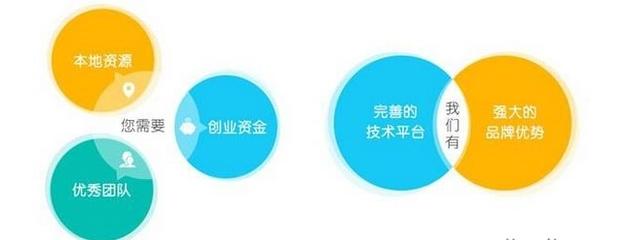 廣府原生菜：新零售模式助力互聯(lián)網(wǎng)農業(yè)新變革