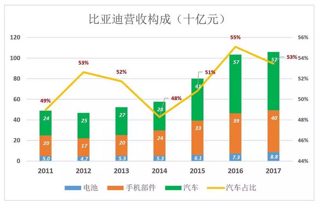 比亞迪被低估56%，但只要“動(dòng)動(dòng)手指”就能破解